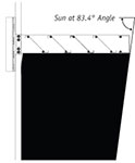MaxBlock Sunshade Sun Diagram